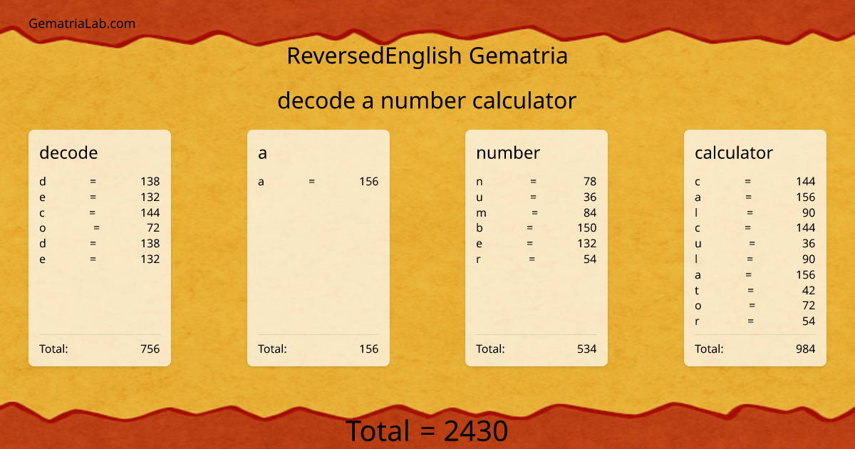 decode a number calculator in reversedEnglish Gematria
